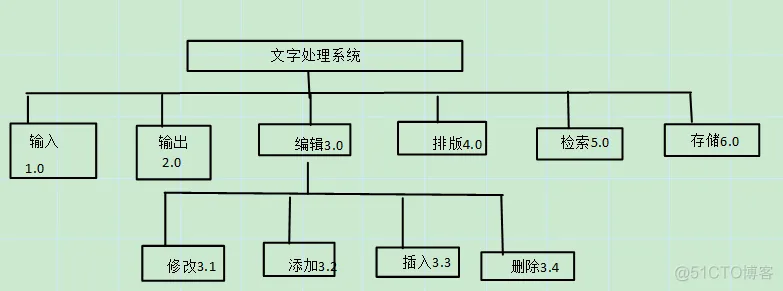 软件系统架构图用什么软件好 软件架构图工具_文档_03